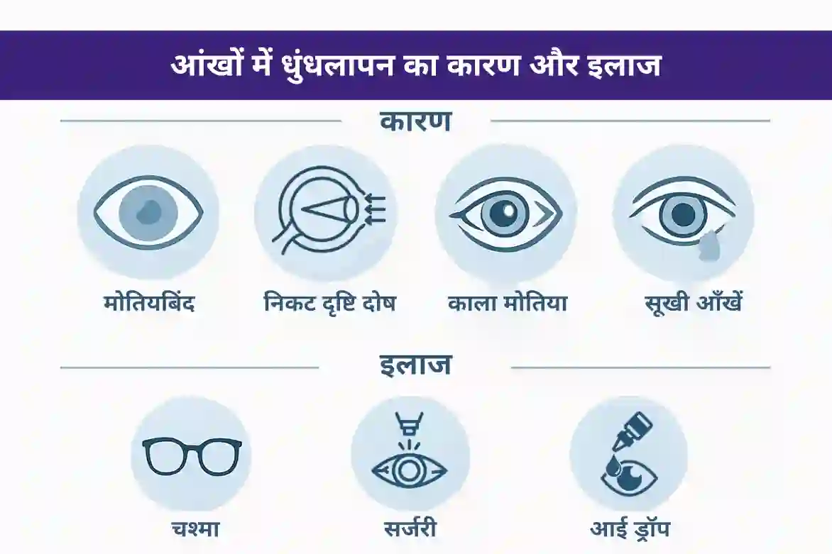 आंखों में धुंधलापन का कारण और इलाज